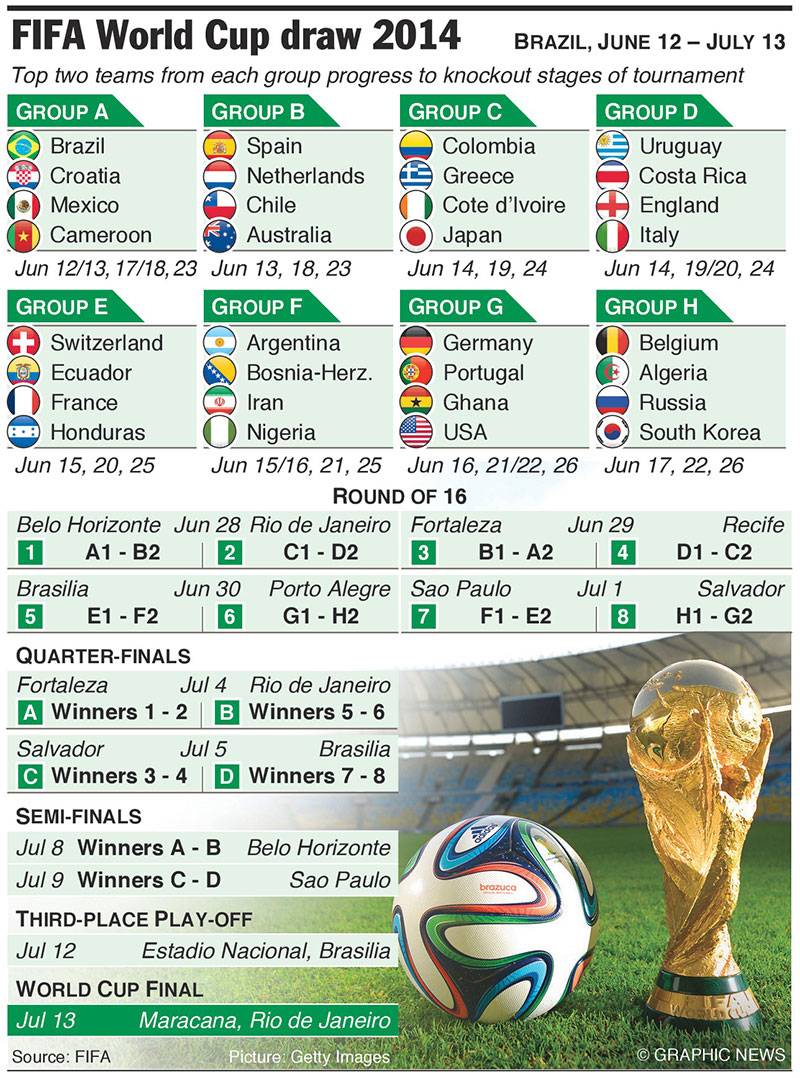 wc2014